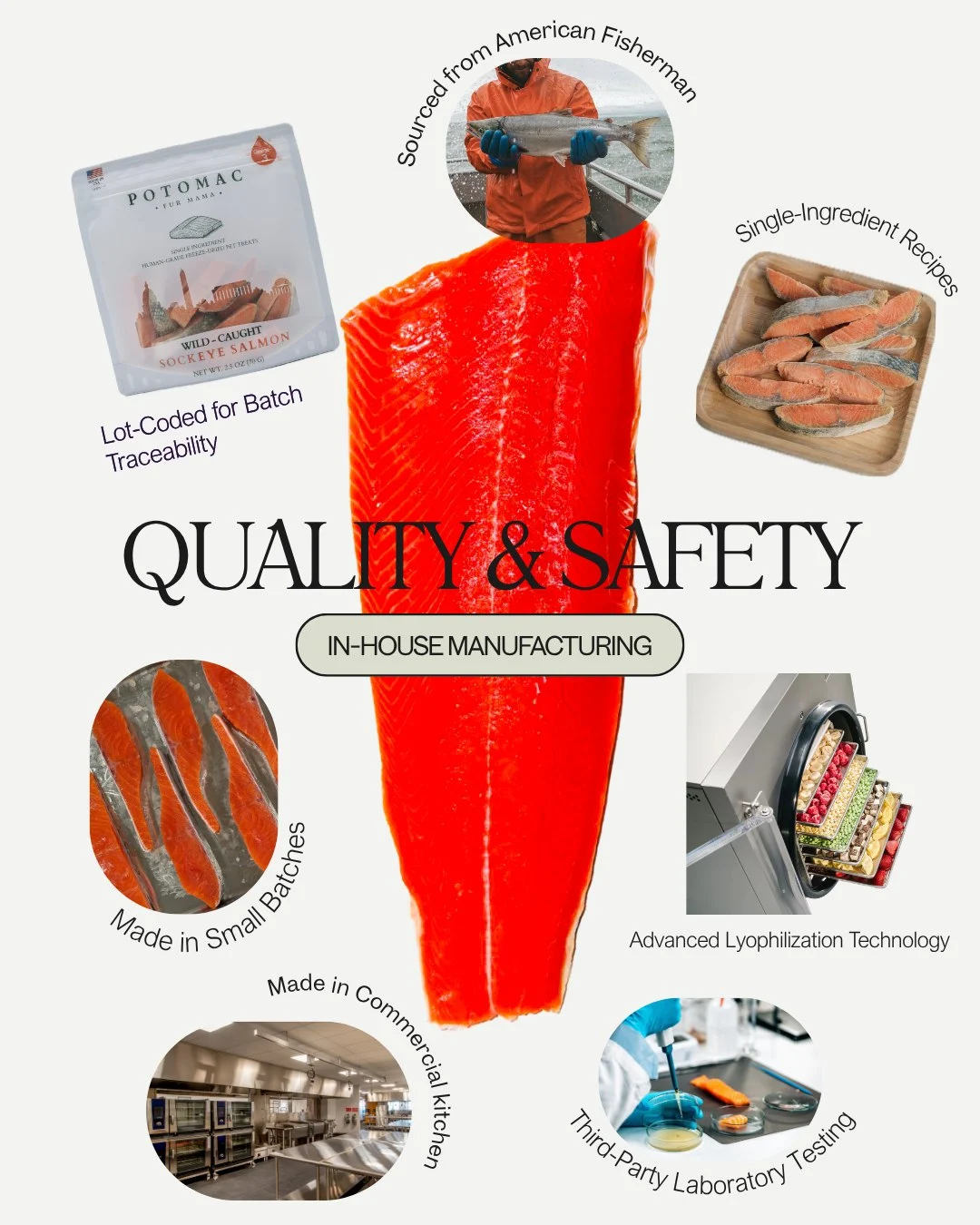 Quality and safety: in-house manufacturing, sourced from American fishermen, single-ingredient recipes, lot-coded for batch traceability, made in small batches in a commercial kitchen, advanced lyophilization technology, third-party laboratory testing.